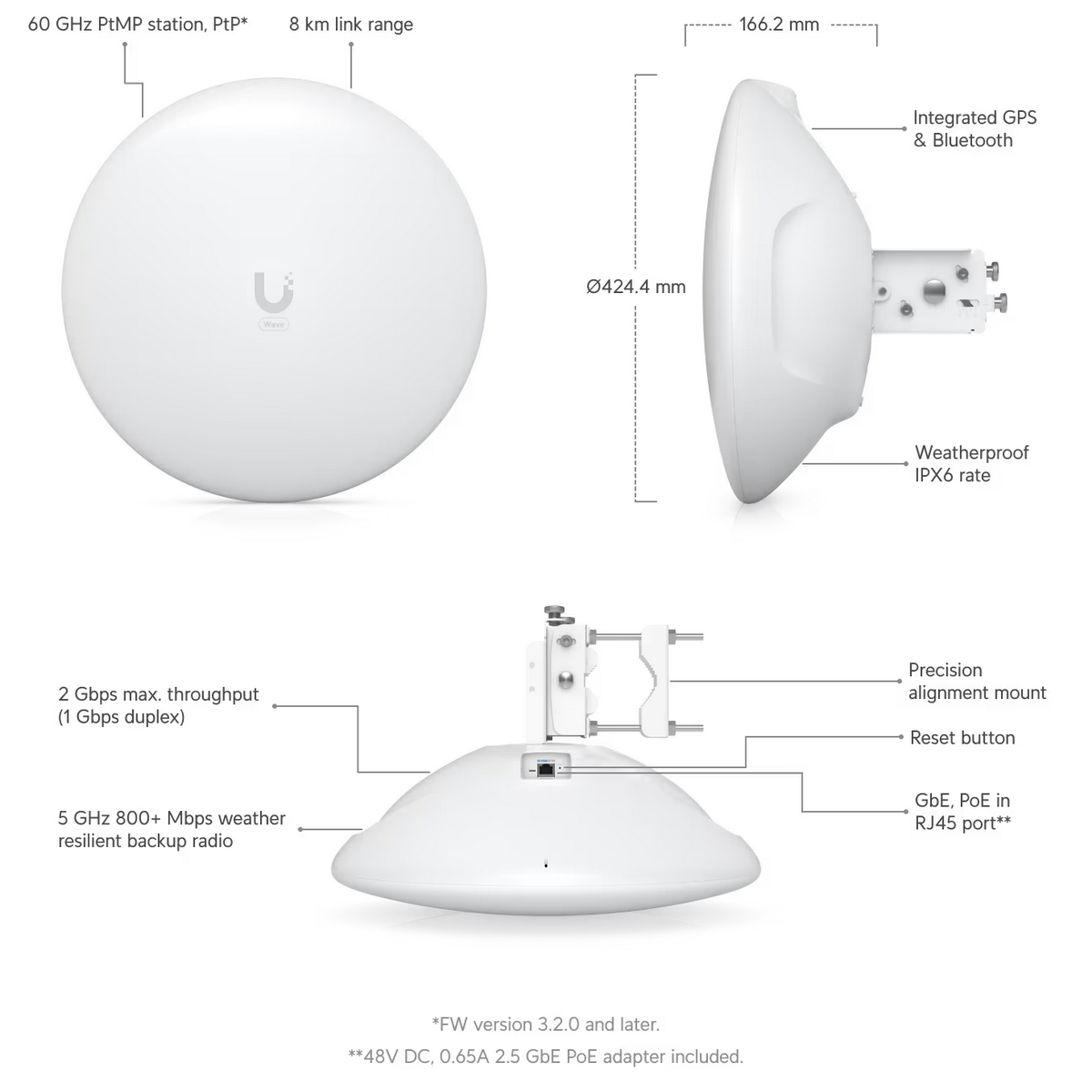 Точка доступа Wi-Fi Ubiquiti UISP Wave Long-Range Абонентское радиоустройство 60 ГГц (с резервирован