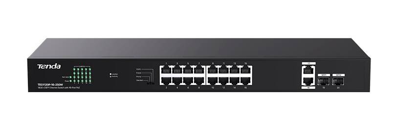 Коммутатор Tenda TEG1120P-16-250W (L2) 18x1Гбит/с 2SFP 16PoE 250W неуправляемый