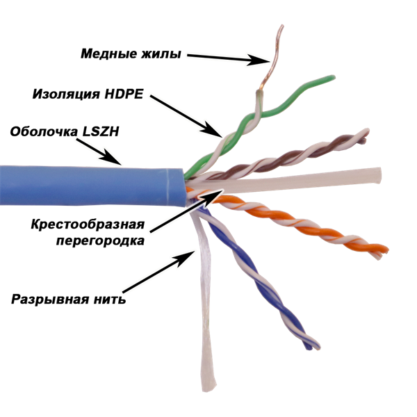 Витая пара Кабель LANMASTER  UTP, 4x2, кат 6, 550Mhz, LSZH (HFLT), синий, 305 м