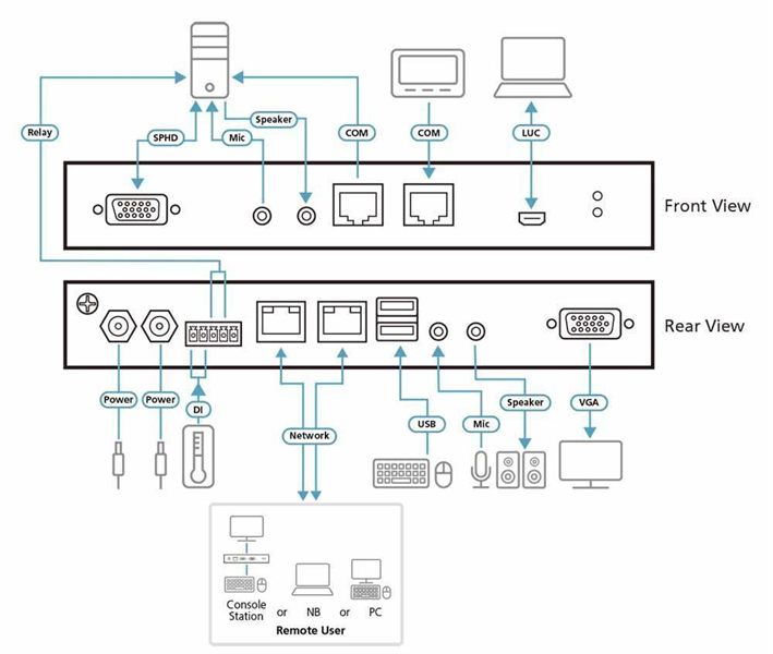 KVM переключатель ATEN 1Local/Remote 1 Port VGA KVM over IP Switch