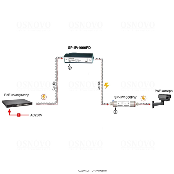Устройство грозозащиты OSNOVO SP-IP/1000PD Устройство грозозащиты для локальной вычислительной сети 