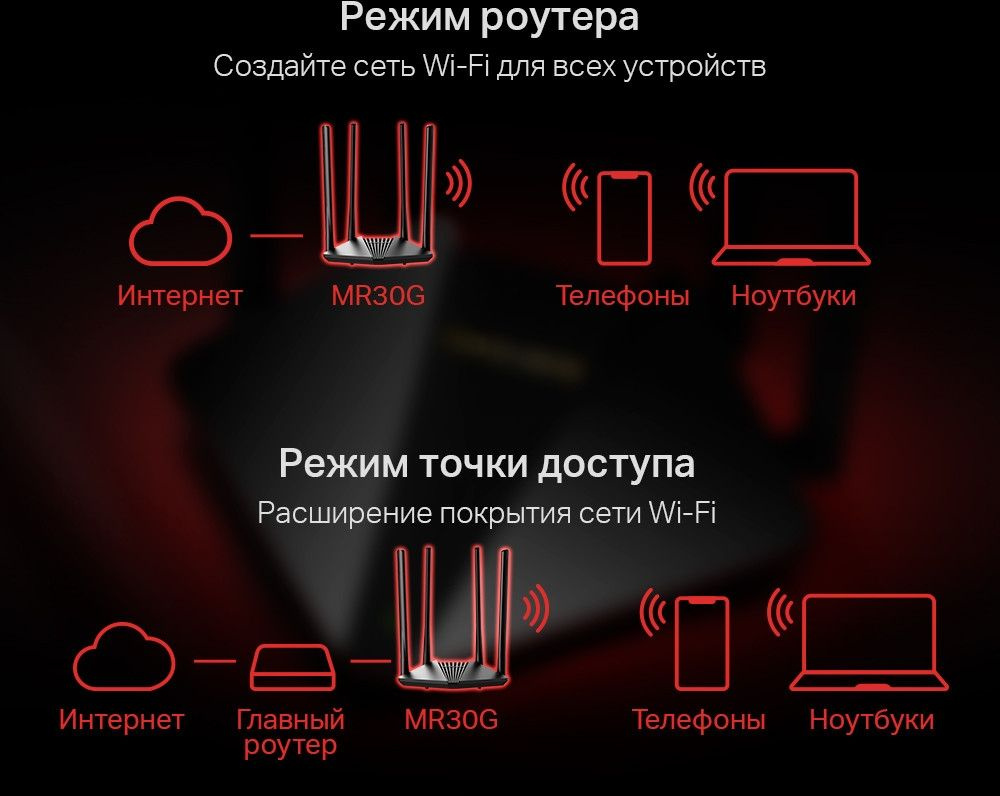 Роутер беспроводной Mercusys MR30G AC1200 10/100/1000BASE-TX черный