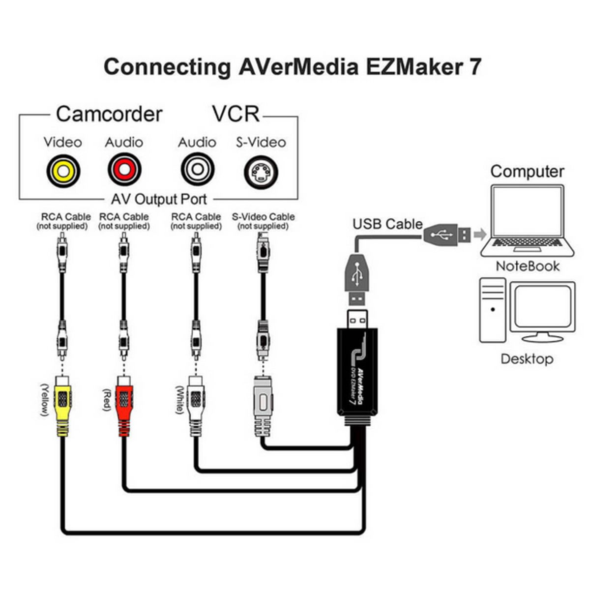 Карта видеозахвата Avermedia DVD EZMaker 7 C039 внешний USB/S-video x1