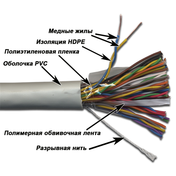 Кабель Кабель TWT UTP, 25 пар, Кат.3, PVC