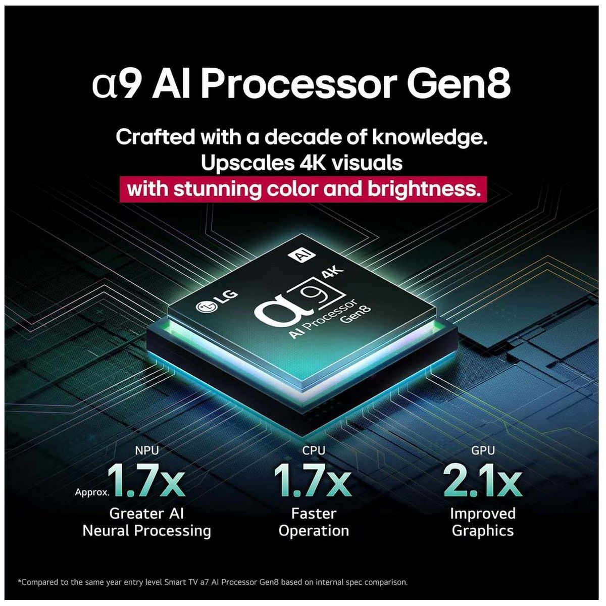 Телевизор OLED LG 48" OLED48C5RLA.ARUG черный/серебристый 4K Ultra HD 120Hz DVB-T DVB-T2 DVB-C DVB-S