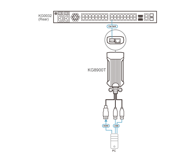 КВМ модуль ATEN USB HDMI KVM DigiProcessor