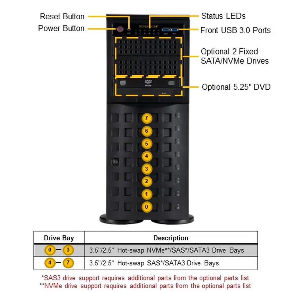 Серверная платформа Supermicro SuperServer Tower SYS-741P-TRT noCPU(2)4rd Gen Xeon Scalable/TDP 300W