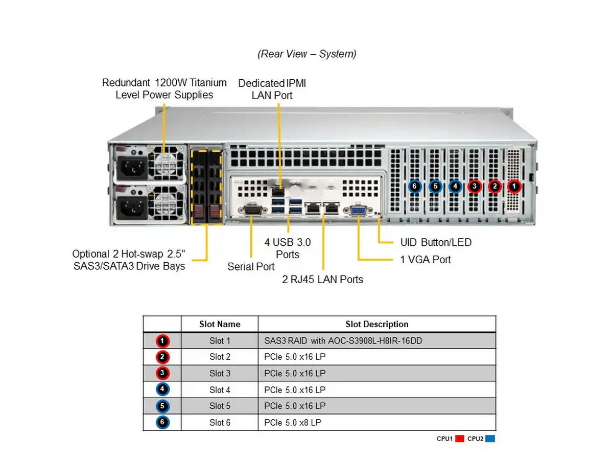 Серверная платформа Supermicro SuperServer 2U SYS-221P-C9R noCPU(2)4rd Gen Xeon Scalable/TDP 300W/no