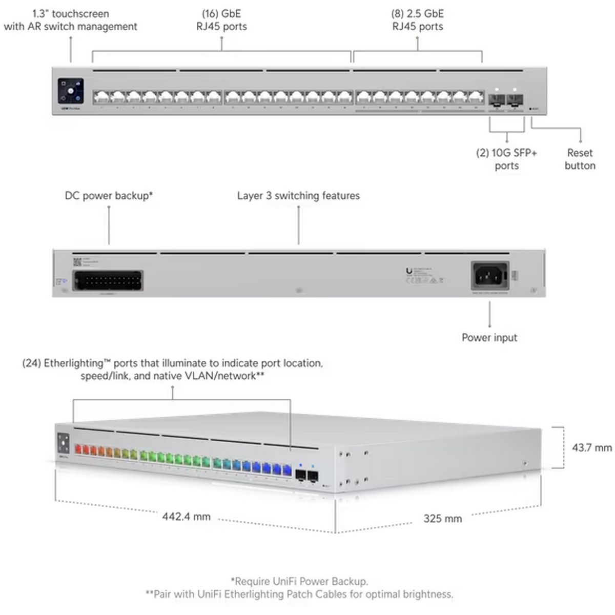 Коммутатор Ubiquiti USW-Pro-Max-24 24-port, Layer 3 Etherlighting™ switch with 16х1G RJ45, 8x2.5G, 2