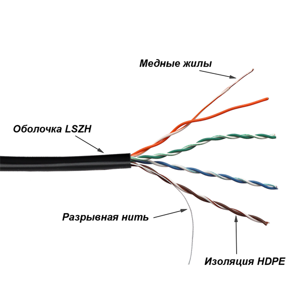 Кабель Кабель TWT UTP, 4 пары, Кат.5е, LSZH, универсальный, 305 м