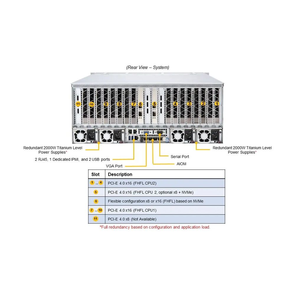 Серверная платформа SuperMicro AS -4124GS-TNR+