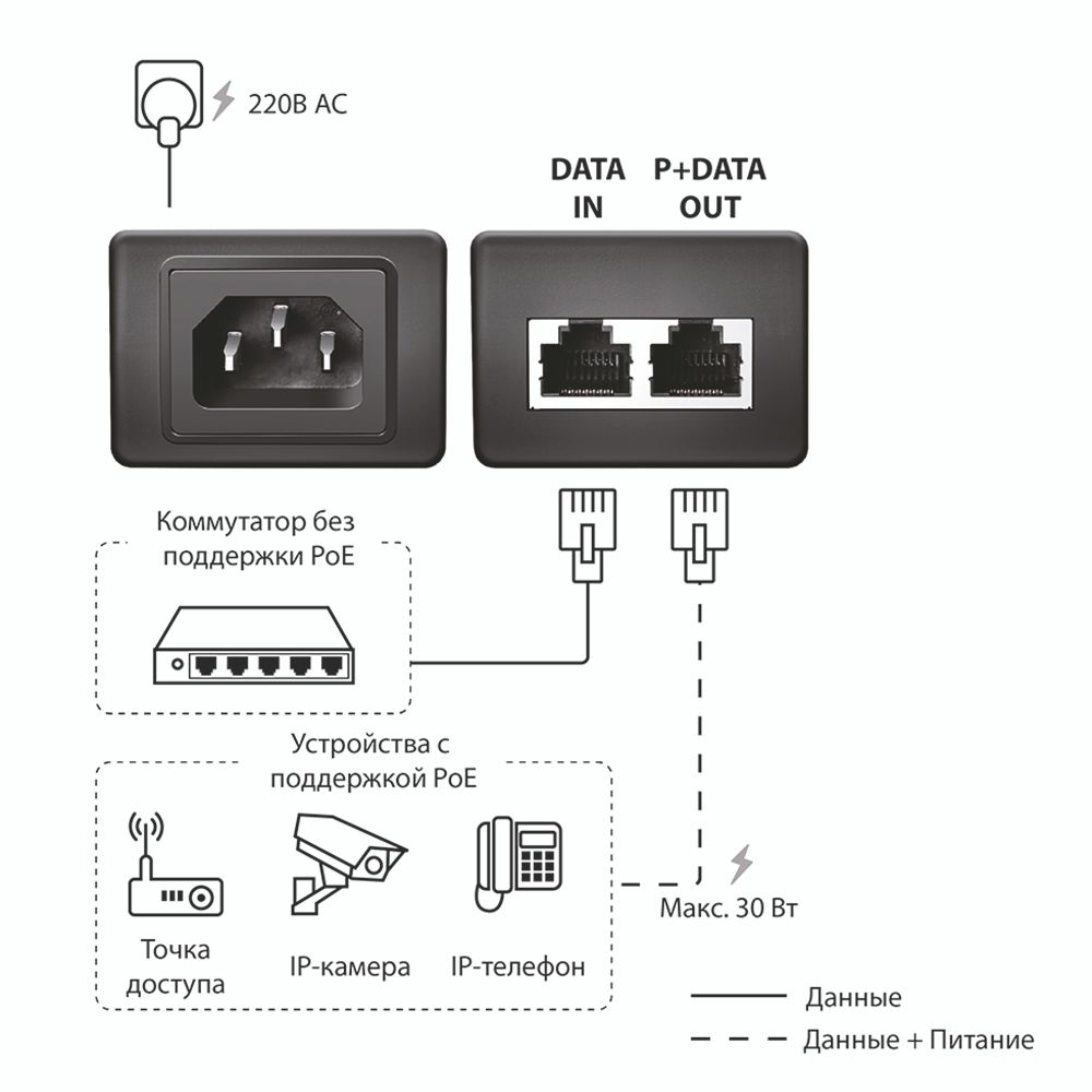 Гигабитный инжектор PoE+ 802.3af/at, 30 Вт, 54В DC (полный аналог DPE-301GI/A1B)