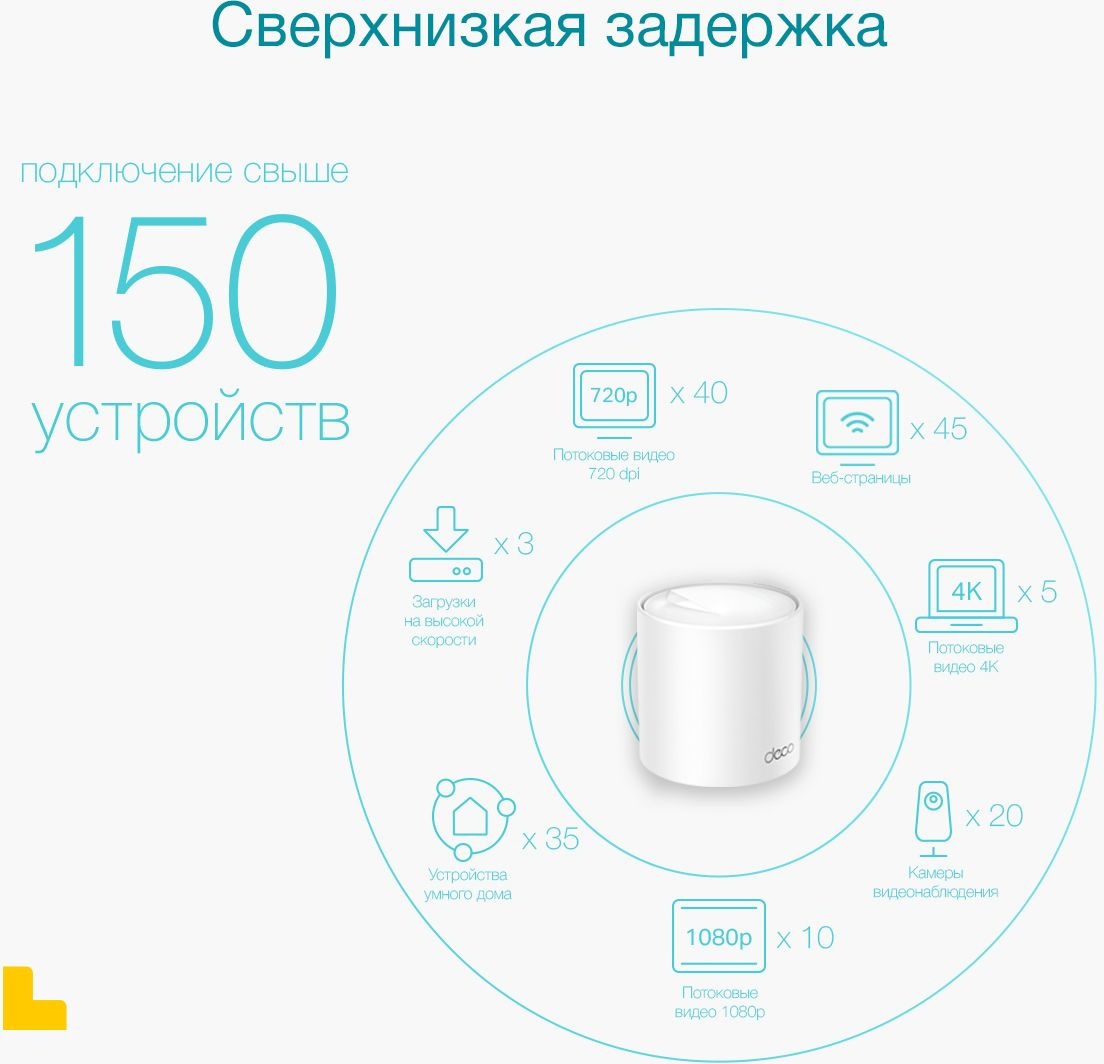 Бесшовный Mesh роутер TP-Link Deco X50(1-Pack) AX3000 10/100/1000BASE-TX белый
