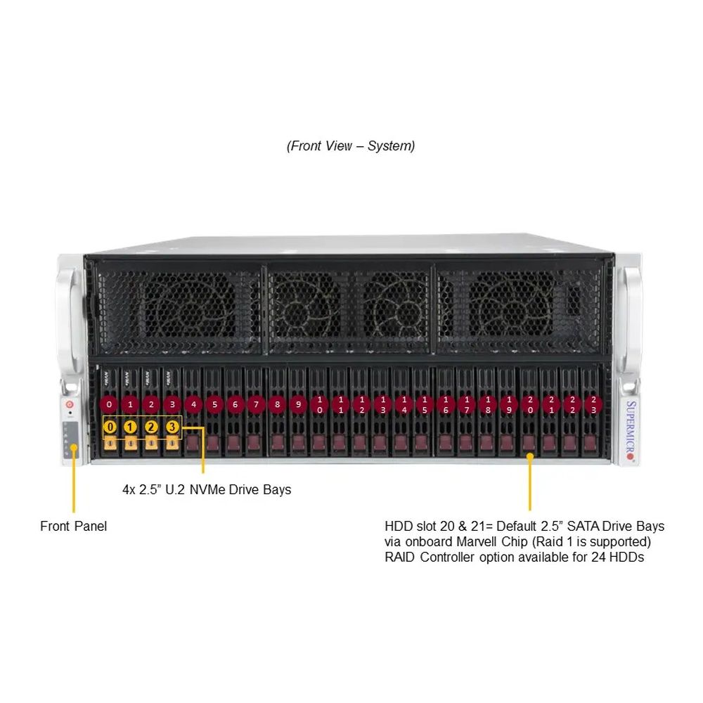Серверная платформа SuperMicro AS -4124GS-TNR+