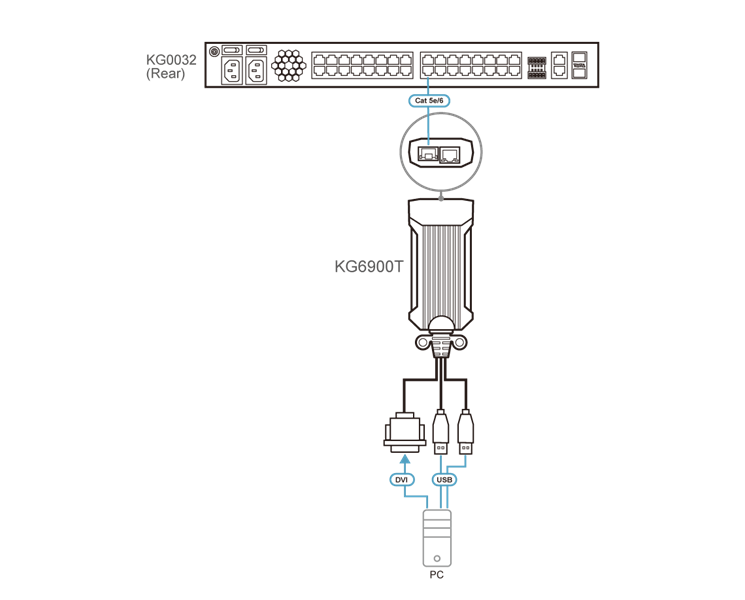 КВМ модуль ATEN USB DVI KVM DigiProcessor