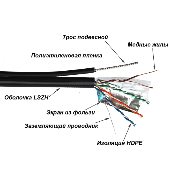 Кабель Кабель TWT FTP, 4 пары, Кат.5е, LSZH, универсальный, с тросом, 305 м