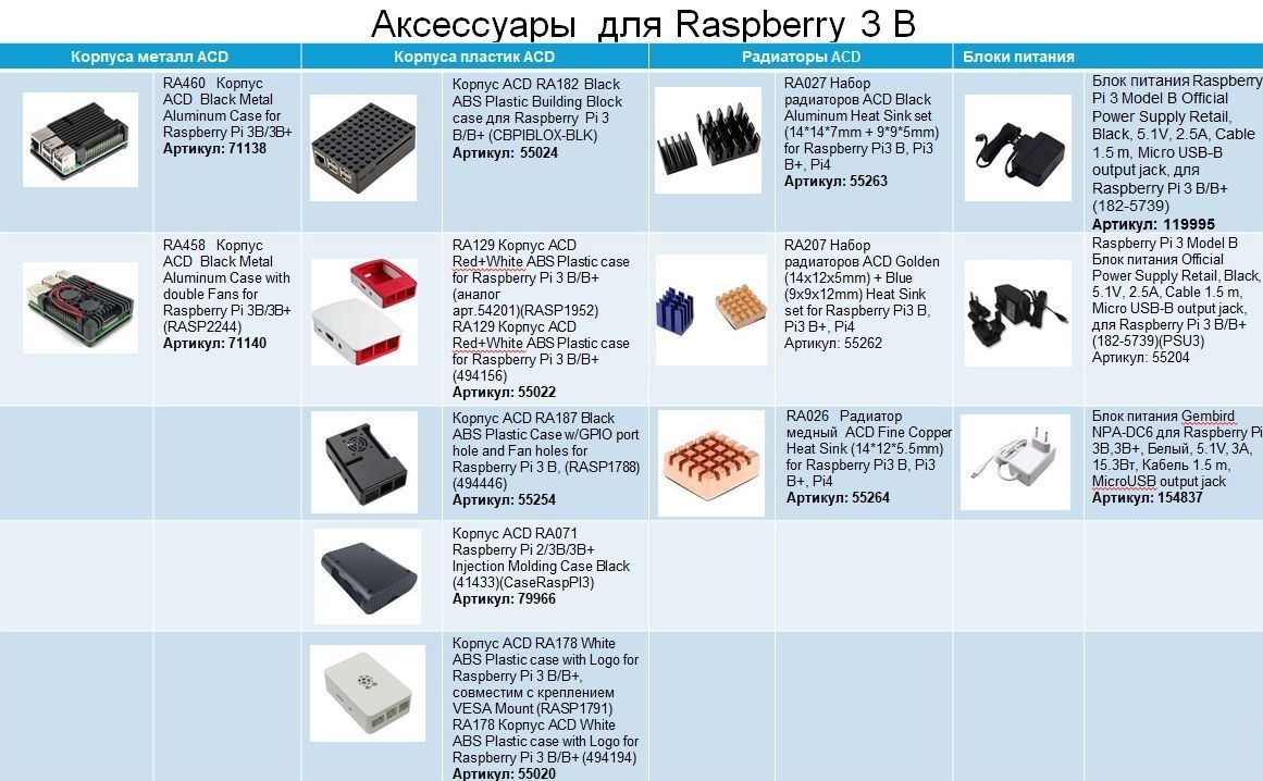 Одноплатный компьютер Raspberry Pi 3 Model B (RA432,E14 version) Retail,1GB RAM,QuadCore 1.2GHz Broa
