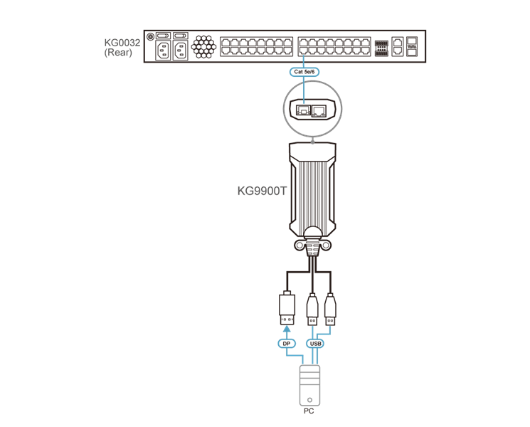КВМ модуль ATEN USB DP KVM DigiProcessor