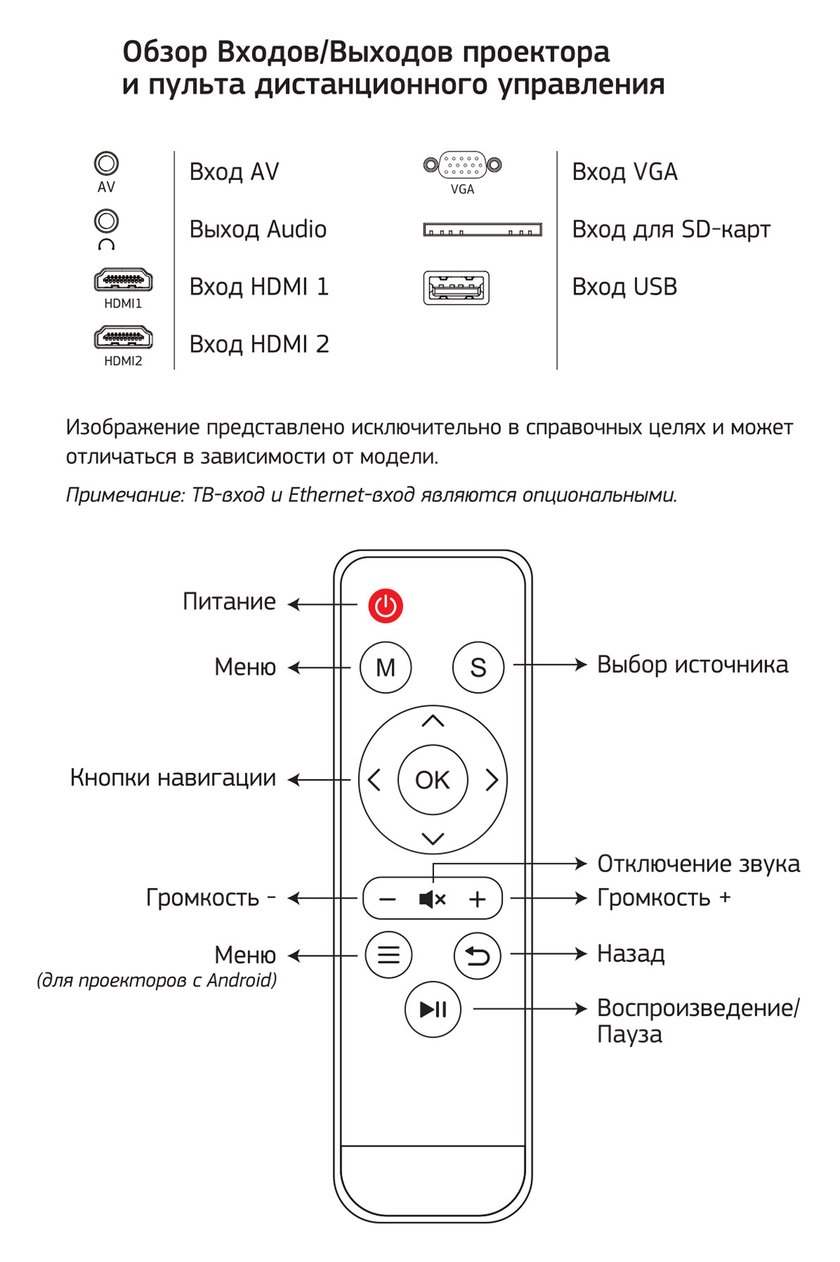 Проектор Cactus CS-PRE.05B.WXGA LCD 1800Lm LS 180Lm ANSI (1280x720) 1500:1 ресурс лампы:30000часов 1