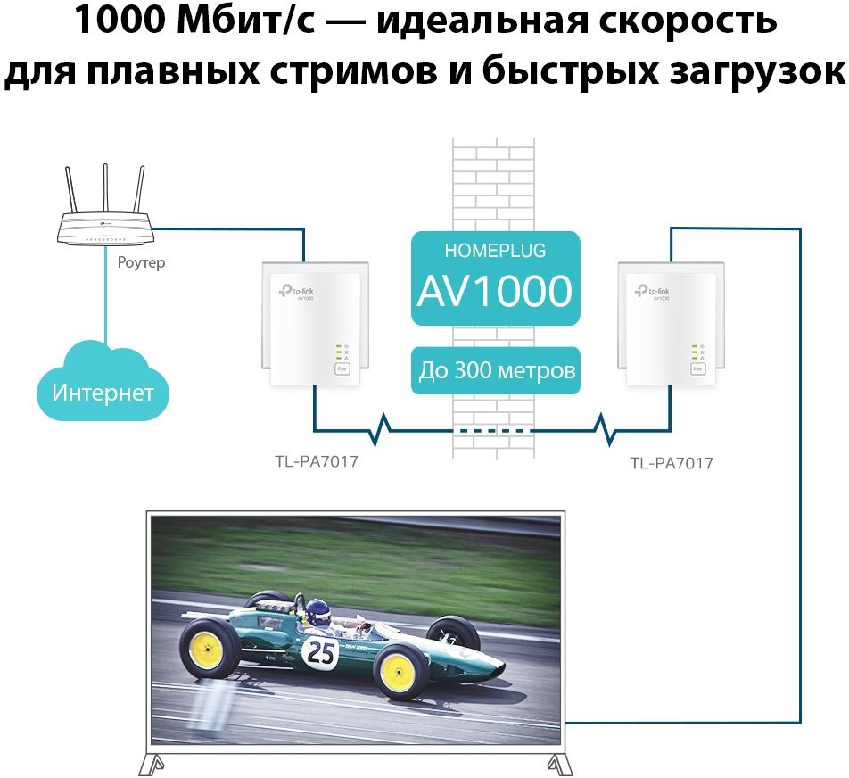 Сетевой адаптер HomePlug AV TP-Link TL-PA7017 KIT AV1000 Gigabit Ethernet (упак.:2шт)