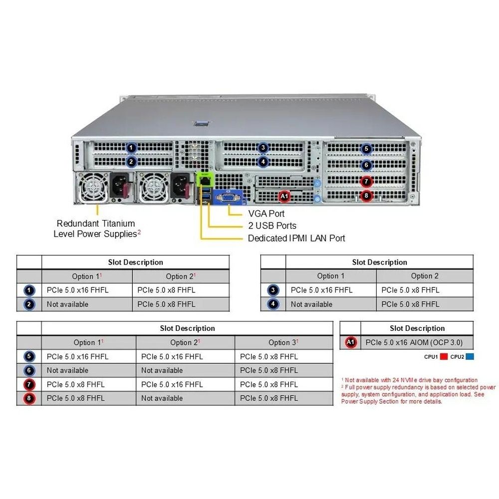 Серверная платформа SuperMicro AS -2126HS-TN new-pulled