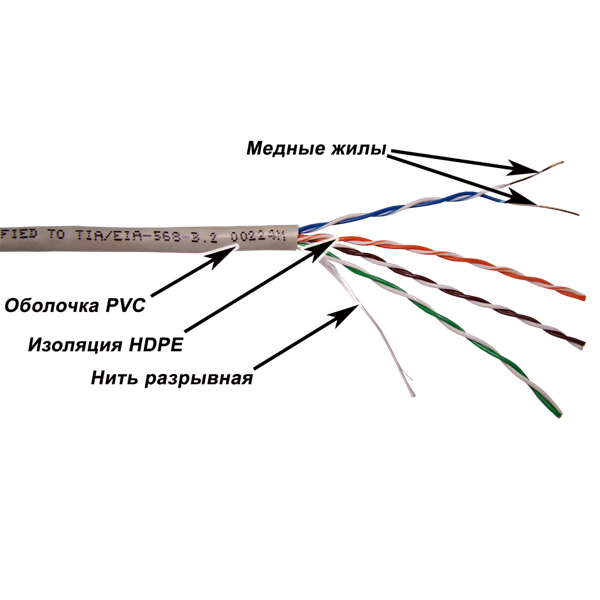 Кабель Кабель TWT UTP, серии XS, 4 пары, Кат.5e, PVC, серый, 100 метров