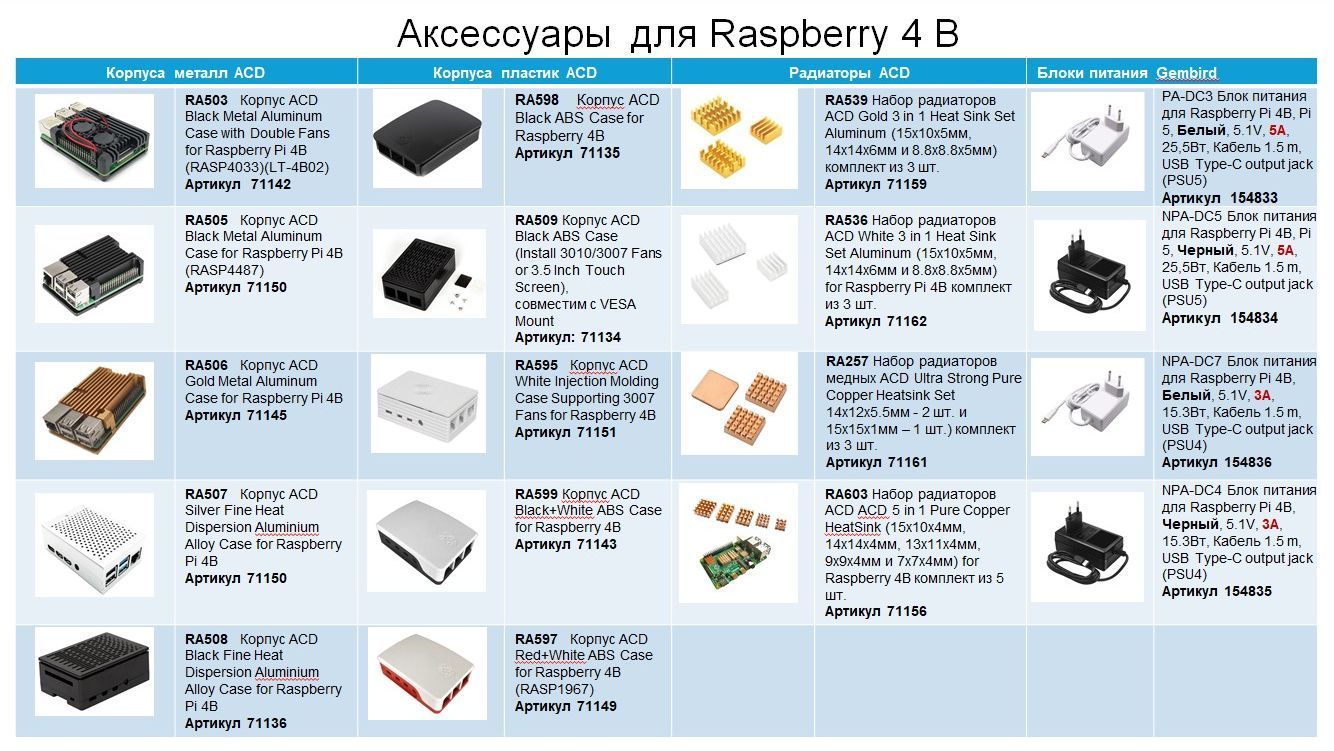 Одноплатный компьютер Raspberry Pi  4 Model B (RA545) Retail, 4GB RAM, Broadcom BCM2711 Quad core Co