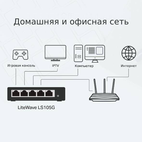 Коммутатор TP-Link LS105G (L2) 5x1Гбит/с неуправляемый