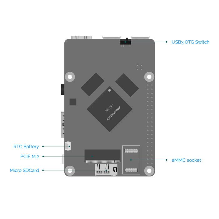 ПК Мини RockPi Rock Pi 4ARK3399/4Gb /noOS/GbitEth