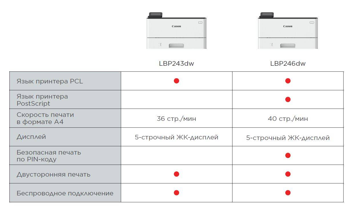 Принтер лазерный Canon i-Sensys LBP246DW (5952C006) A4 Duplex WiFi белый