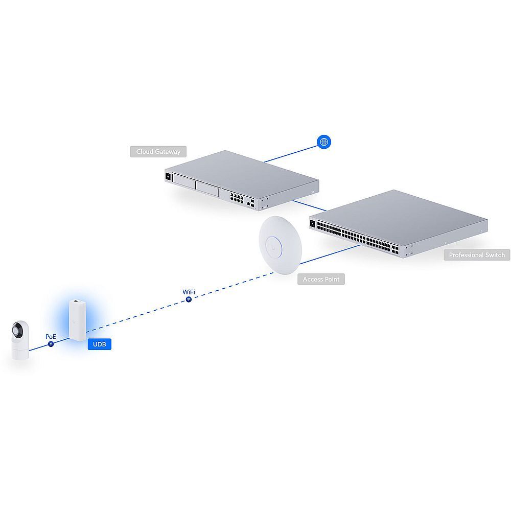 UBIQUITI UDB Радиоустройство 5 ГГц, 802.11a/n/ac, MIMO 2х2, 1х 1G RJ45 (с раздачей PoE)