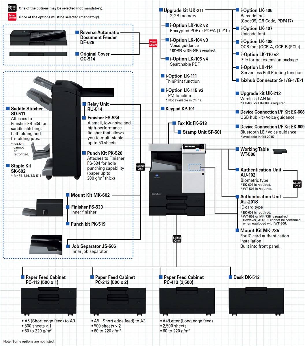 Лазерное многофункциональное устройство Konica Minolta bizhub 287 (МФУ, A3, 28 стр./мин, без крышки 