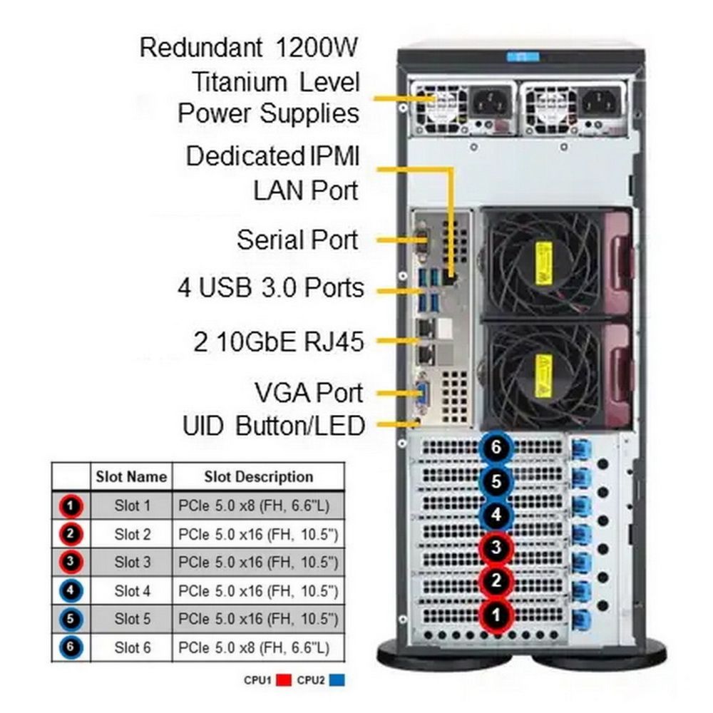 Серверная платформа Supermicro SuperServer Tower SYS-741P-TRT noCPU(2)4rd Gen Xeon Scalable/TDP 300W