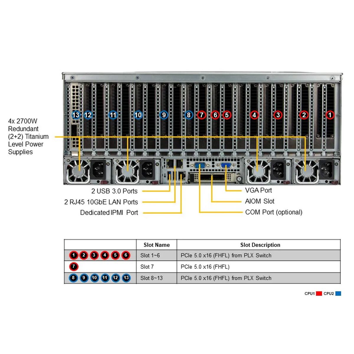 Серверная платформа SuperMicro SYS-421GE-TNRT 