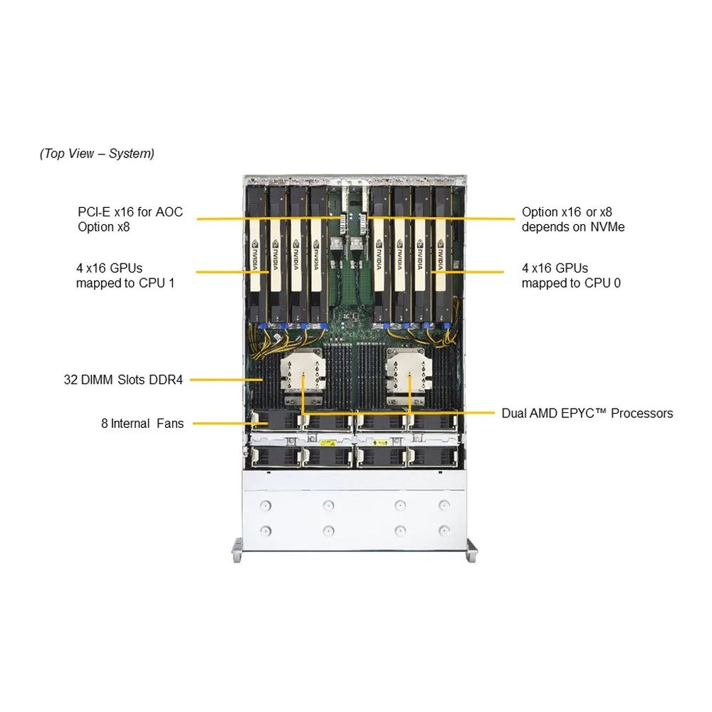 Серверная платформа SuperMicro AS -4124GS-TNR+