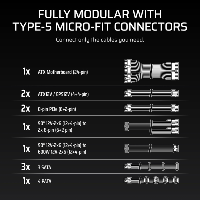 Блоки питания Corsair RM850x SHIFT, Model RPS0161, 850W 80+ Gold (ATX, 3.1, PCIe 5.1, Full modular, 