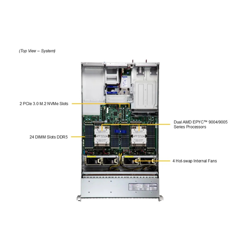 SuperMicro AS-2125HS-TNR