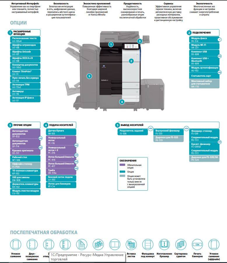 МФУ Konica Minolta bizhub 301i МФУ, A3, 30 стр./мин, без крышки и ADF, без тумбы, без картриджей, бе