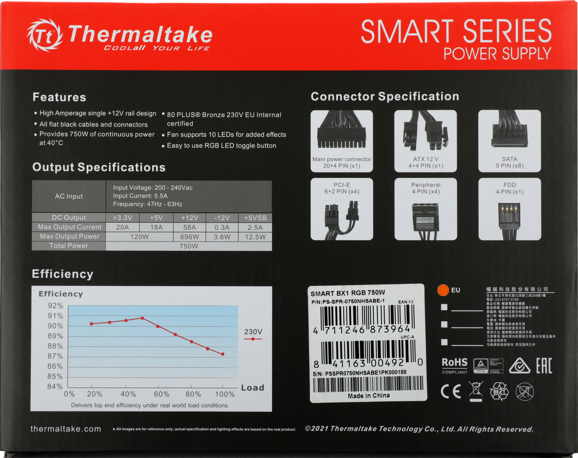 Блок питания Thermaltake ATX 750W Smart BX1 RGB 80+ bronze (20+4pin) APFC 120mm fan color LED 8xSATA