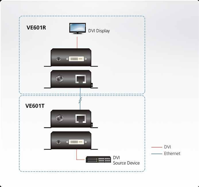 Удлинитель ATEN DVI HDBaseT-Lite Extender W/EU ADP