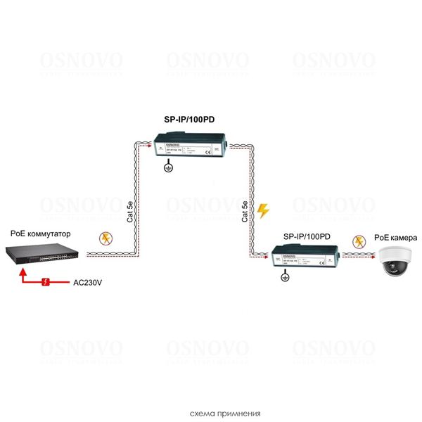 Устройство грозозащиты OSNOVO SP-IP/100PD Устройство грозозащиты для локальной вычислительной сети (