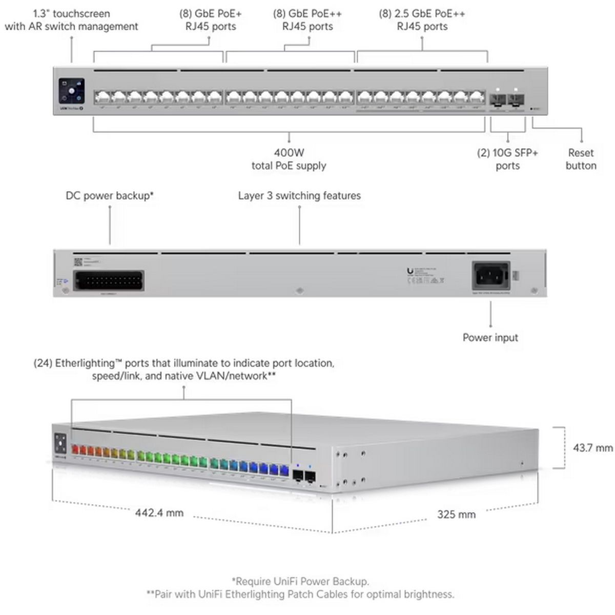 Коммутатор Ubiquiti USW-Pro-Max-24-PoE 24-port, Layer 3 Etherlighting™ switch with 16х1G RJ45, 8x2.5