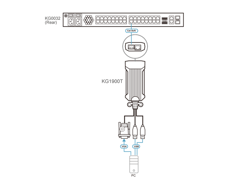 Серверный модуль ATEN USB VGA KVM DigiProcessor
