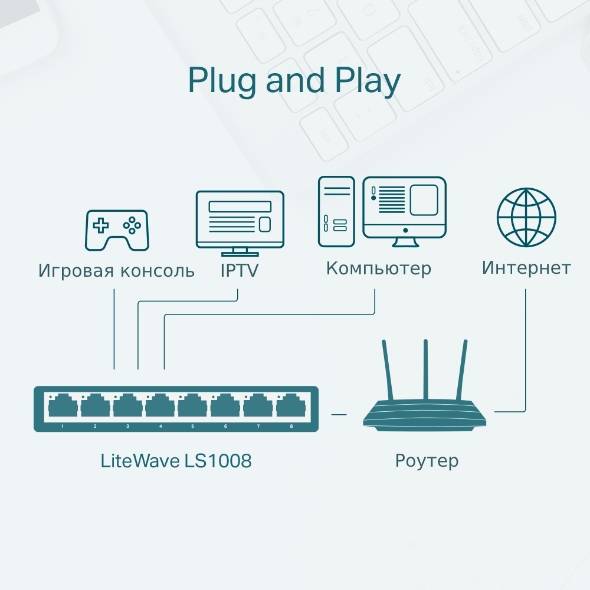 Коммутатор TP-Link LS1005 (L2) 5x100Мбит/с неуправляемый